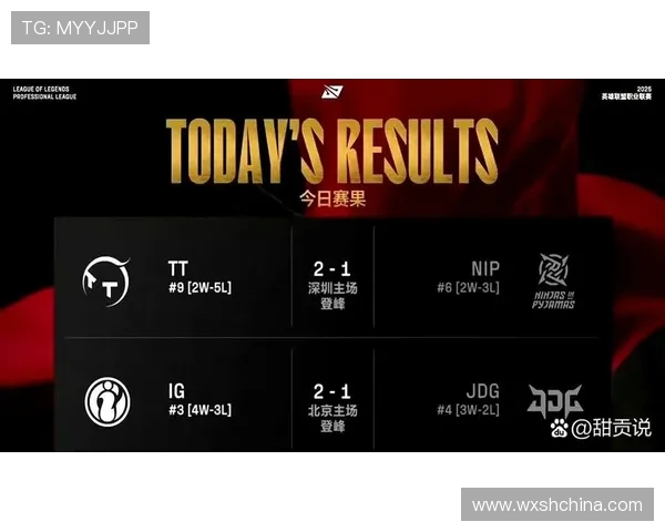 精英赛积分榜更新JDG战队以92分稳居第一名 精英赛积分榜更新JDG战队以92分稳居第一名