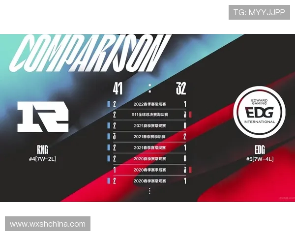 赛后复盘：RNG与EDG对决中的速度较量与战术解析