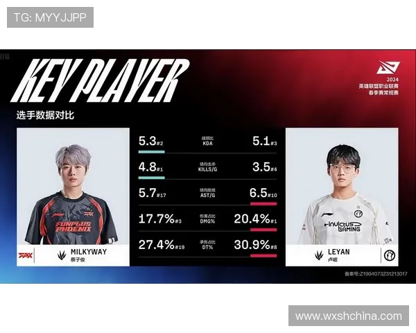 英雄联盟赛季节奏分析IG战队表现创下新高纪录 英雄联盟赛季节奏分析IG战队表现创下新高纪录