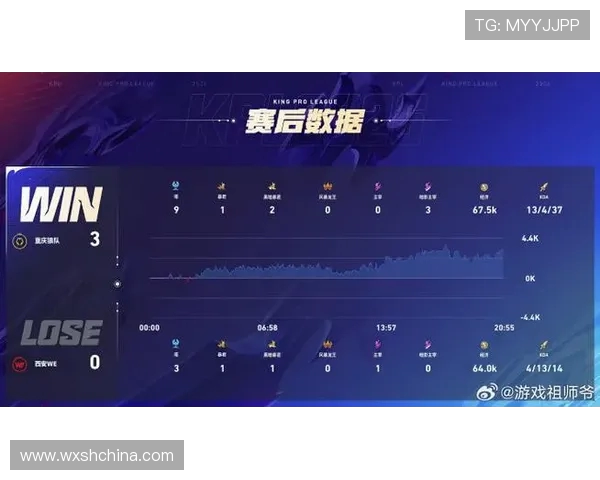 国际邀请赛最新积分榜更新WE战队以98分稳居榜首